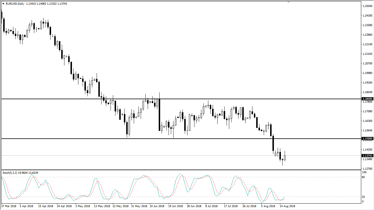 Previsioni EUR/USD Previsioni EUR/USD